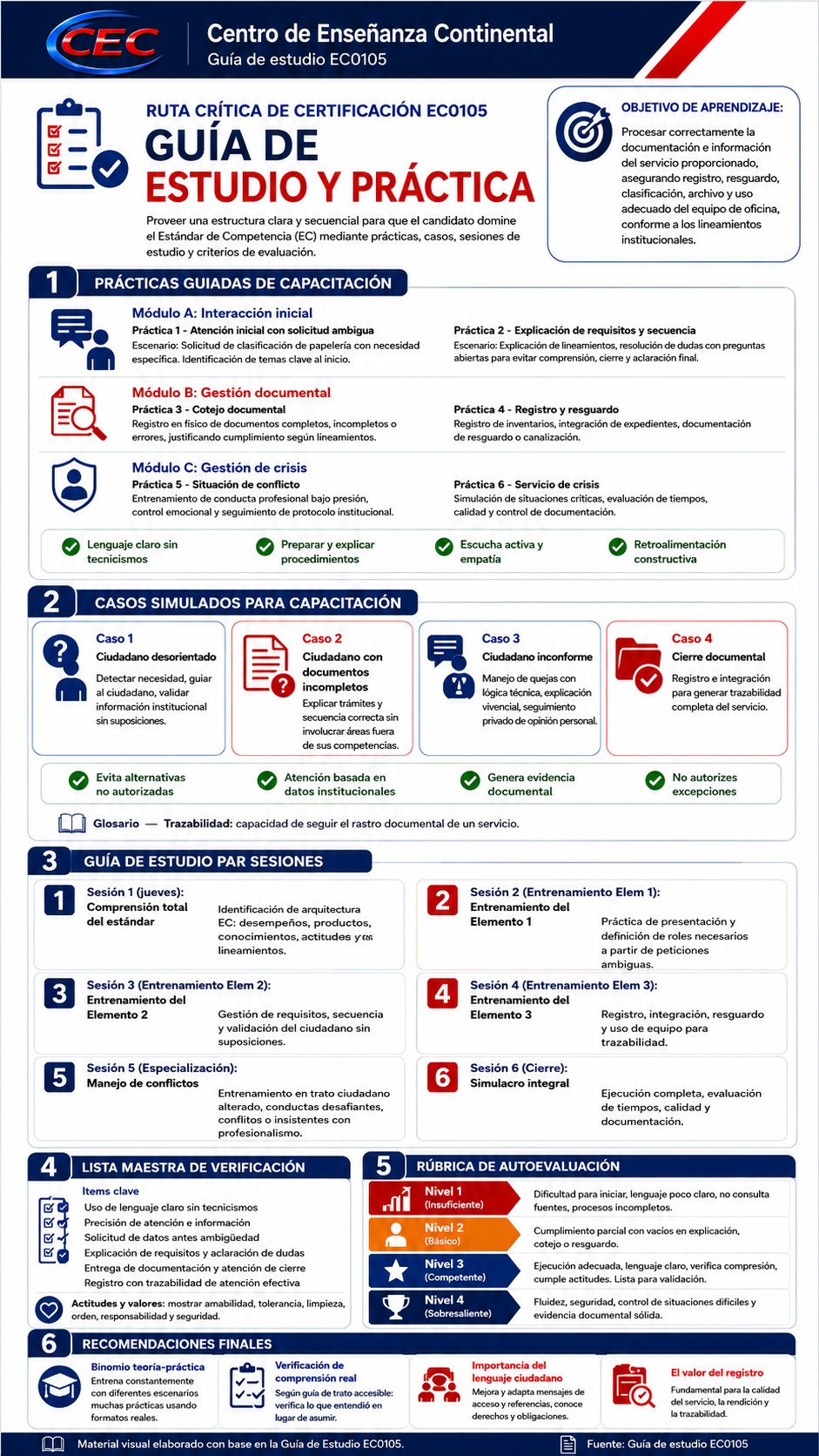 Infografía EC0105 - Guía de estudio y práctica